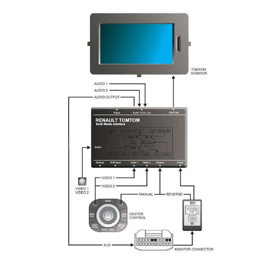 CAS Ryggekamera-Adapter - Renault (2009 -->) m/TomTom Navi - Bilfreak AS