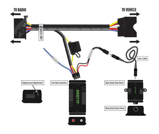 Metra Plug&Play sett for forsterker mont - 40-pin Quadlock (2000-2019) u/akt.sys.