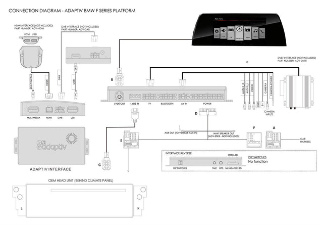 Multimedia/Navigasjonsoppgradering for BMW 5-Serie (F10) med 6,5" Skjerm - Bilfreak AS